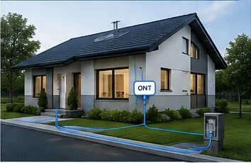 Fiber to the Home deployment